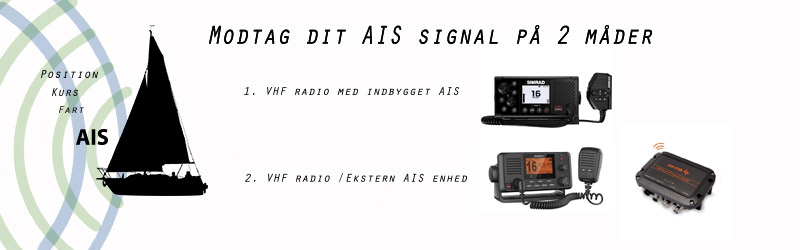 AIS-Empfänger und -Sender