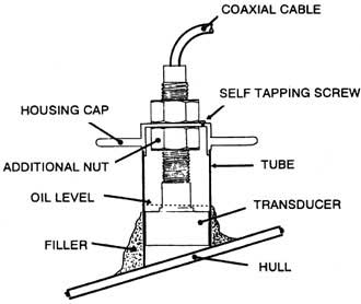 Transducer kit til NASA ekkolod