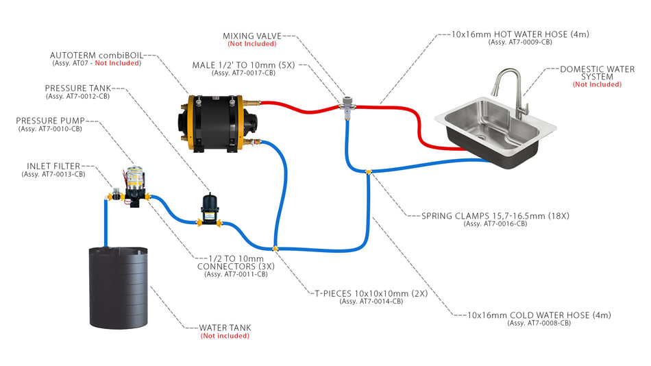 Domestic water kit