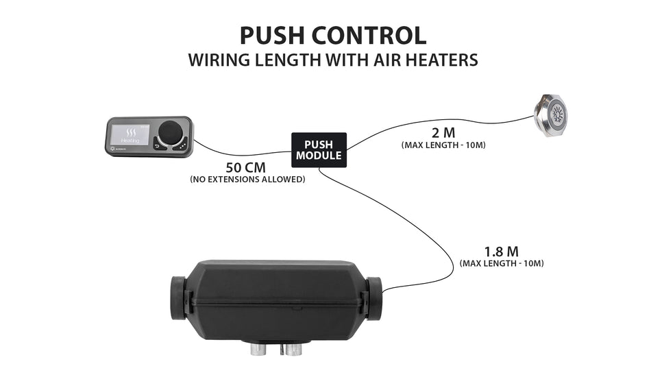 AUTOTERM PUSH control (S)